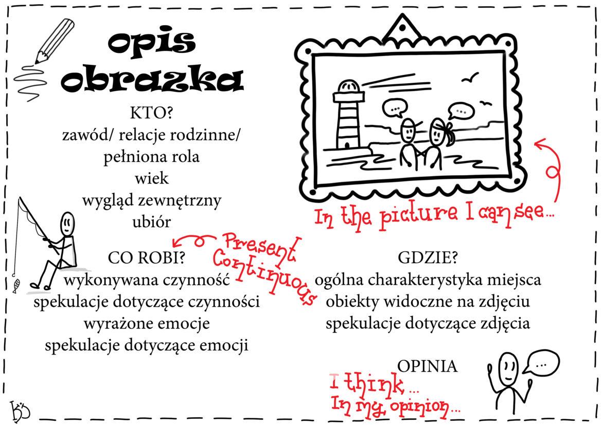 Co napisać w opisie, żeby przyciągnąć uwagę?