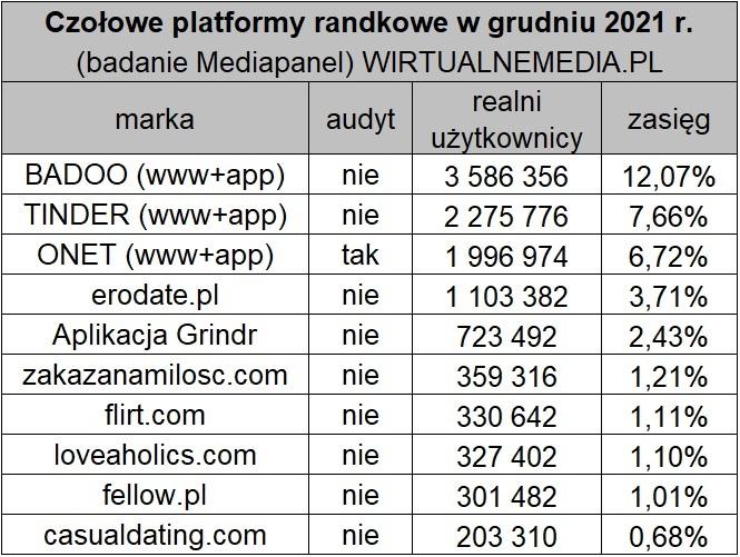 Najlepsze platformy randkowe w Kaliszu