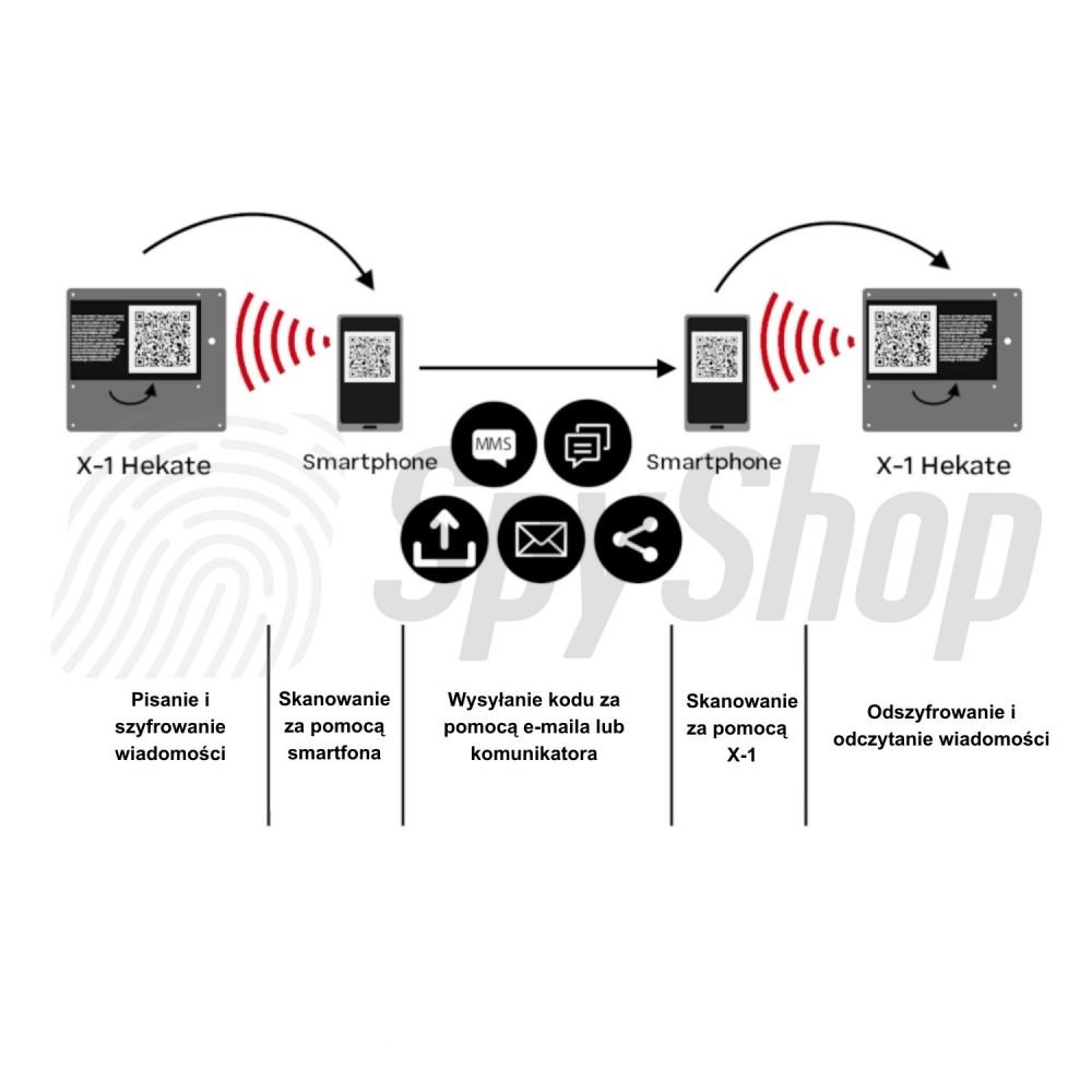 W jakie cechy sekretnych opisów warto inwestować?